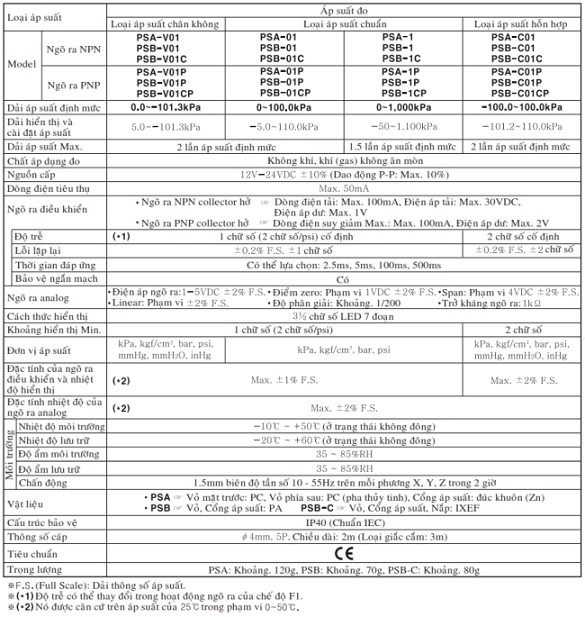 cảm biến áp suất