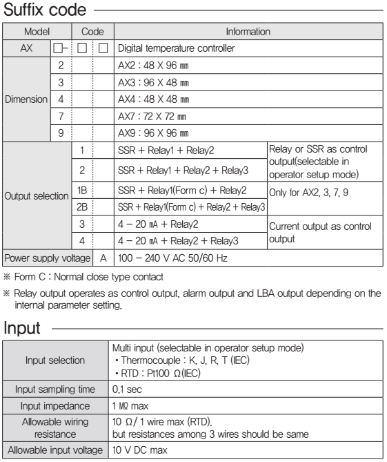 Bảng chọn AX series