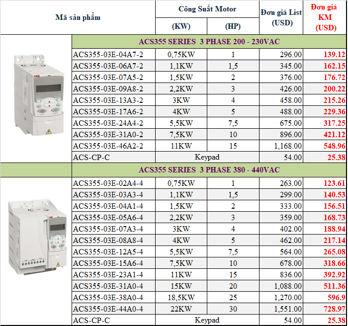 Biến tần ACS355