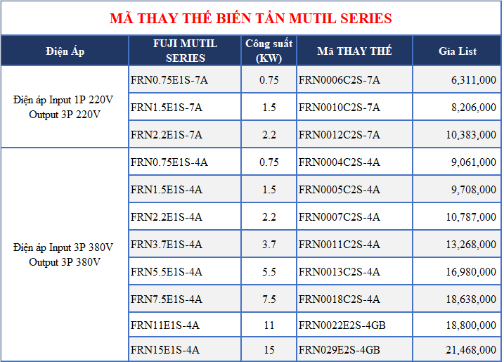 Bảng thay thế biến tần Mutil Series