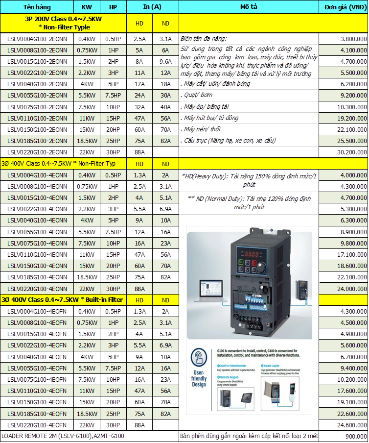 Biến Tần LS-G100 3P-380V 1.5KW LSLV0015G100-4EOFN