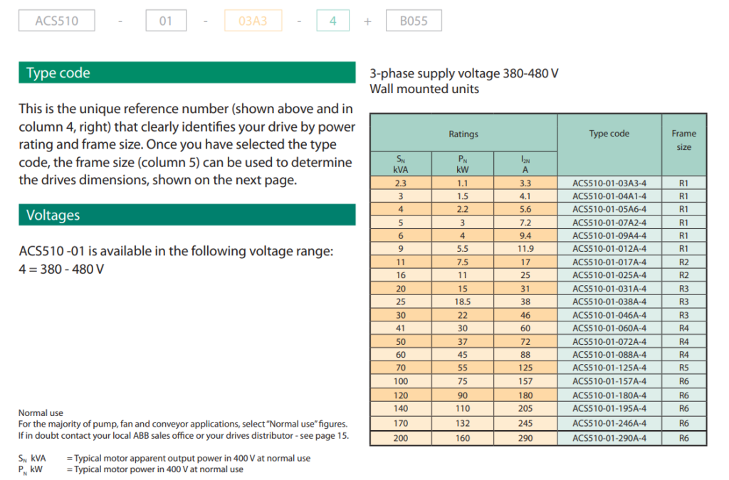 Biến Tần ABB-ACS510-3P-380V-110Kw ACS510-01-205A-4