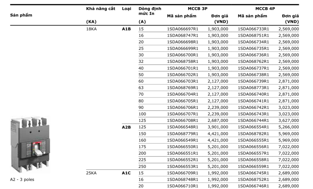 Aptomat MCCB A1B 18kA 125A